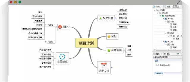 收藏这6款最新工具，能帮创业公司节省50%时间、60万资金