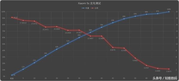 小米5c测评：是性前戏，也是场大剧