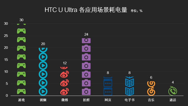 5088元的HTC U Ultra评测：创意双屏大赞！