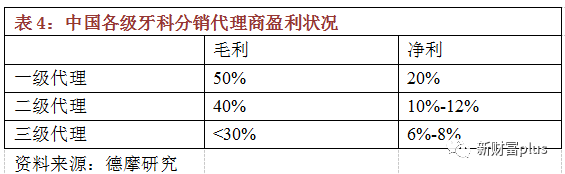 拜博口腔一年新开95家连锁门店，为何柳传志和王思聪都看中了这门生意？