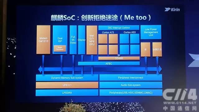 创新拒绝迷途：华为麒麟960六维突破详解