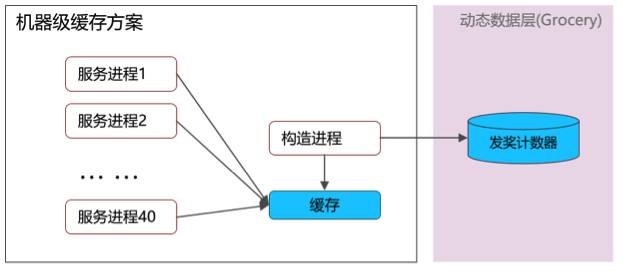 基础架构、终端优化、新玩法实现：QQ红包技术方案全解密