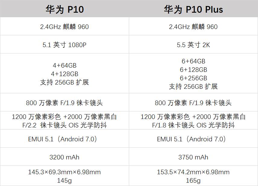 华为公司 P10 的七个关键点，看了再决策买不买