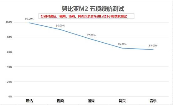 看长相更看整体实力，nubiaM2与OPPO R9s你选谁？