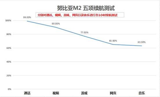 看长相更看整体实力，nubiaM2与OPPO R9s你选谁？