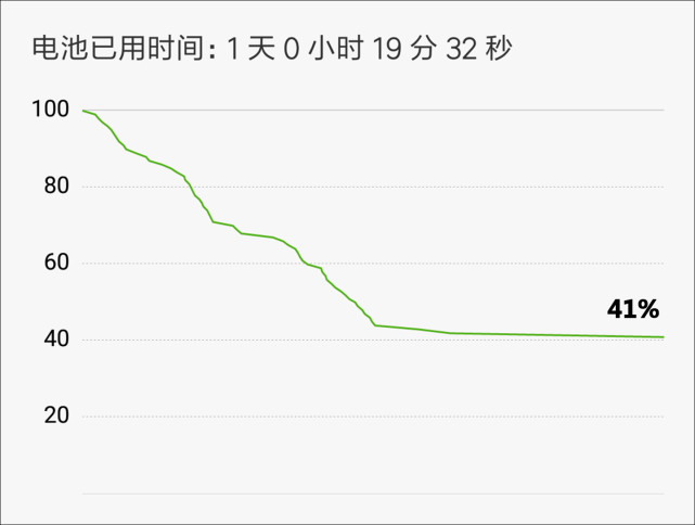 贵了300元，红米Note 4X比红米4X强在哪里？