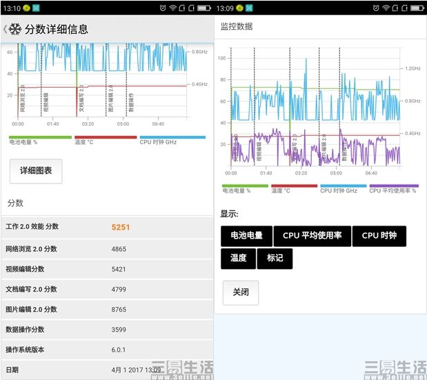 谁说千元机当不了多面手？360手机N5深度体验