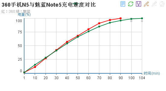 360手机N5测评：颜值不错 性能均衡 续航突出