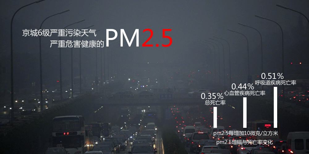 清华大学最新Nature：首次定量揭示了PM2.5的跨界污染