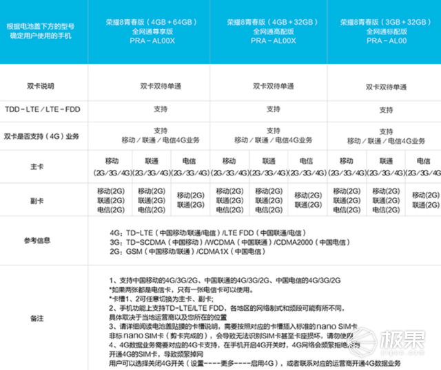 这是一部越盘越亮的手机！荣耀8青春版上手体验