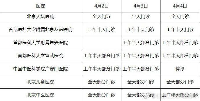 2017年清明节期间北京市部分医院门诊信息