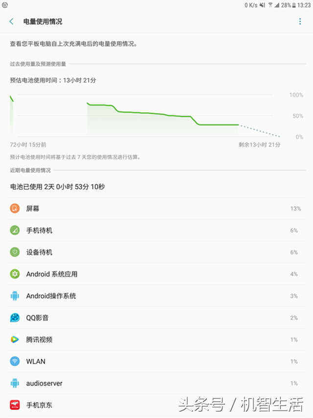 三星Tab S3体验 要完爆新iPad？