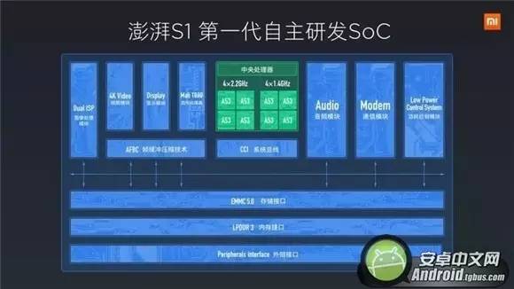 砰！砰！澎湃S1能否撩动人心 小米5C使用评测