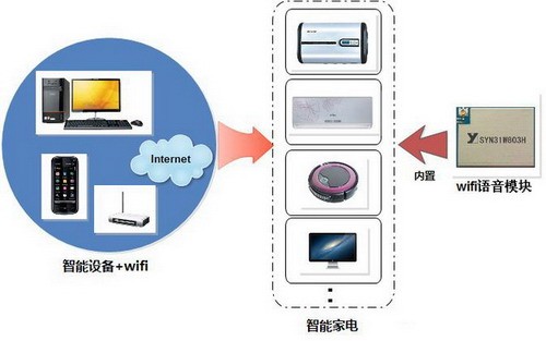 【昊成工控】智能家居无线控制主...