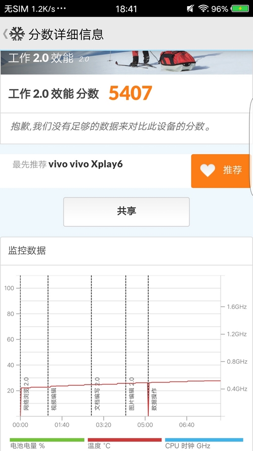 vivo Xplay6评测：颜值/体验双升级