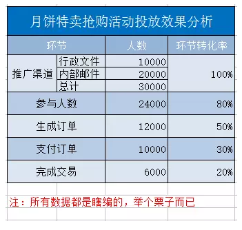 活动运营丨如何策划好一个线上活动，有这5个步骤