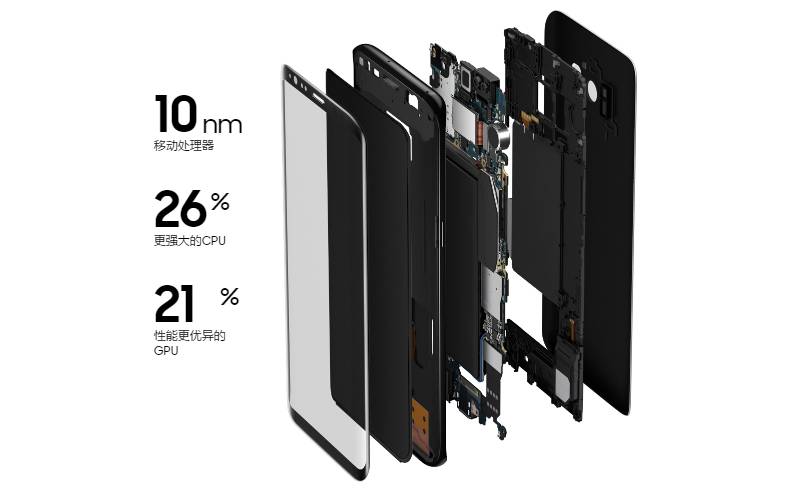 一篇文章，让你看全Galaxy S8/S8+的七大特性！