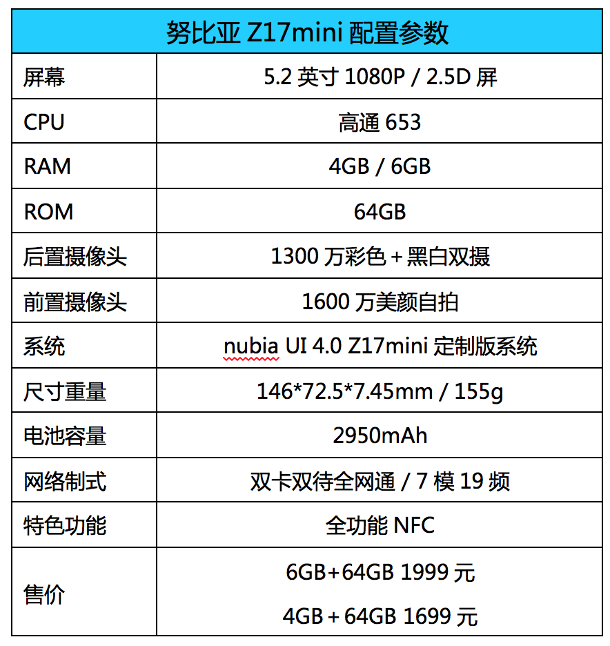 双摄像头 高通芯片653 8GB卖1999，nubiaZ17mini绝世