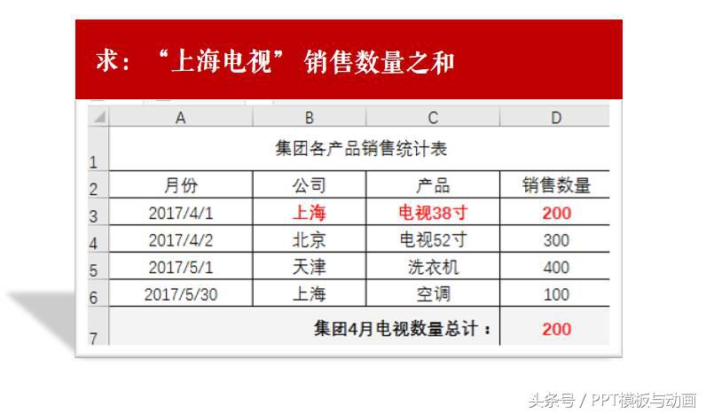 哇，Sumifs函数原来可以“跨表求和”也！