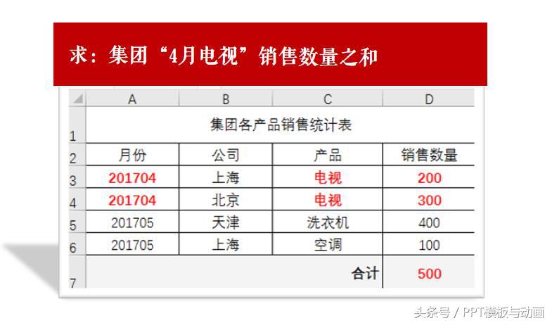 哇，Sumifs函数原来可以“跨表求和”也！