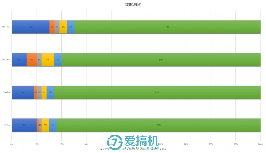 比小米还难买的千元机，360 N5 详细评测