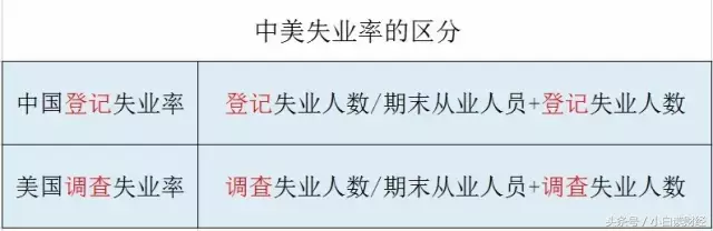 失业了,我们要怎么办理失业保险? 第2张 失业了,我们要怎么办理失业保险? 第2张