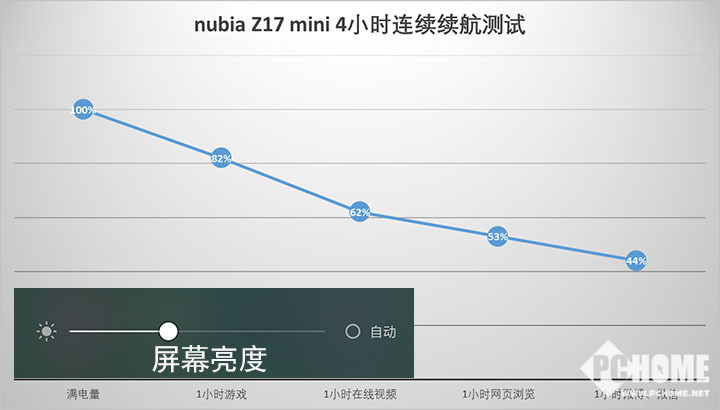 小白秒变拍照专家 努比亚Z17mini评测