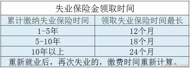 失业了,我们要怎么办理失业保险? 第4张 失业了,我们要怎么办理失业保险? 第4张