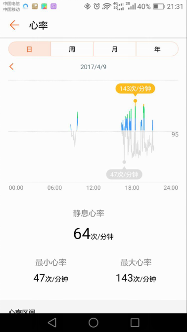 老湿机新武器装备：HUAWEI WATCH 2智能手环好采用起飞