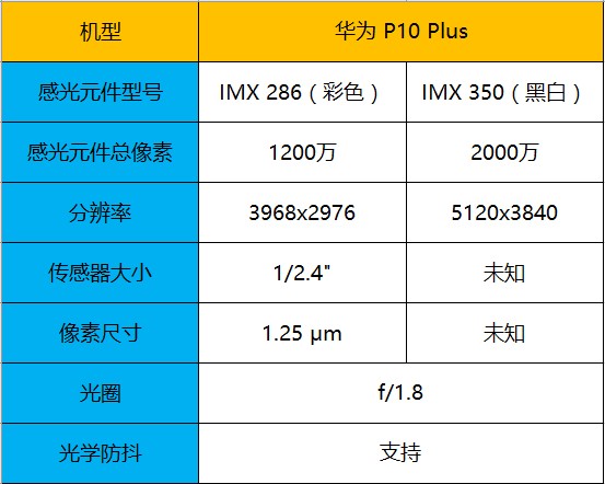 华为公司P10 Plus测评 leica双摄像头挑戰夜景拍摄