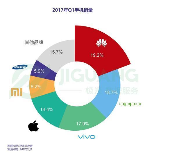 市场价5K却2次售完，Xplay6杜兰特订制版究竟有什么魔法？