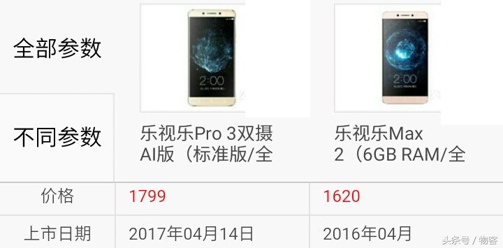 你选谁？乐视手机乐Pro3双摄像头版比照乐视电视乐Max2