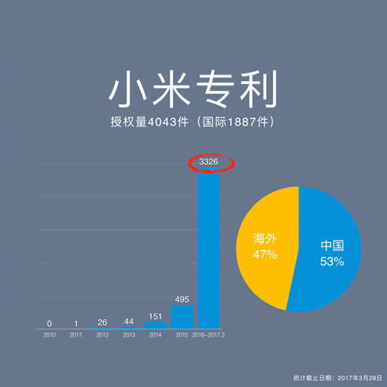 跟1999元说一声再见 小米6市场价2499元起！