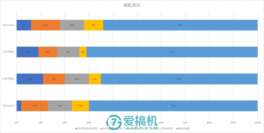 前路何在？小米平板 3 评测