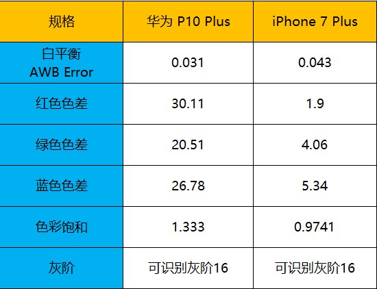 华为公司P10 Plus测评 leica双摄像头挑戰夜景拍摄