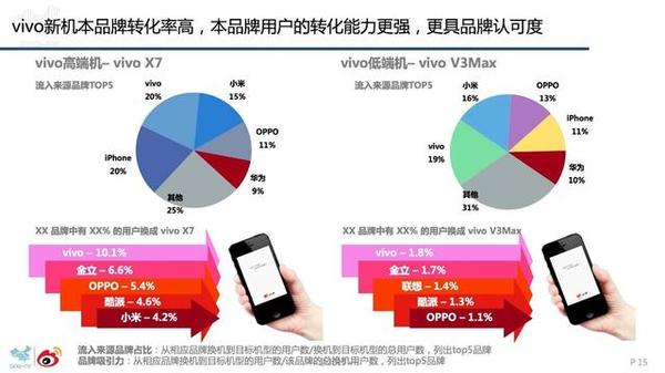 市场价5K却2次售完，Xplay6杜兰特订制版究竟有什么魔法？