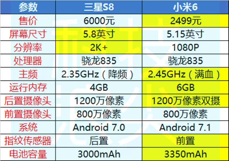 各大网站独家代理先发小米6真机详尽测评