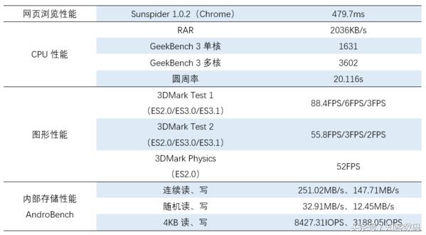 小米平板3评测：至少还有你
