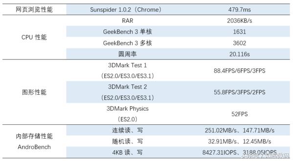 小米平板3评测：至少还有你