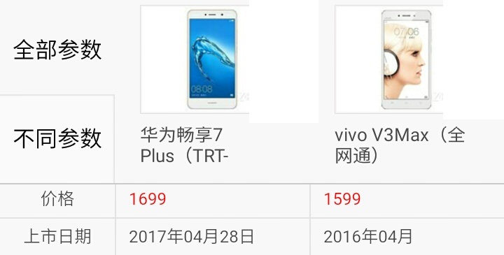 选哪一个？华为畅享7Plus比照vivo V3Max