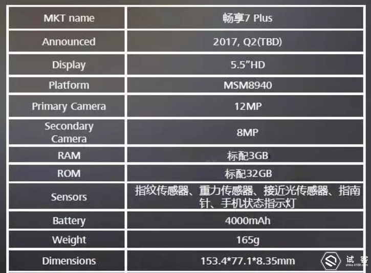 华为畅享7 Plus公布，1000元大屏幕手机，配备有点儿废弃物