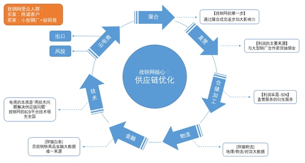 浅析中国电子商务的历史和未来展望