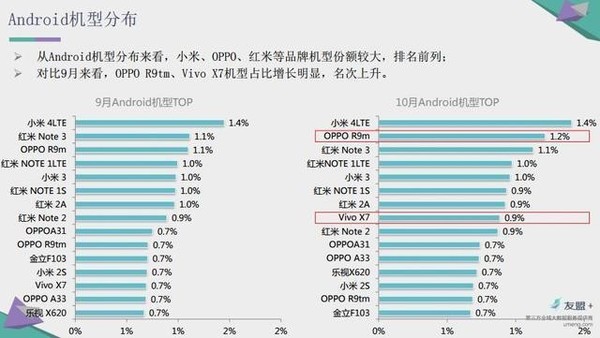 水滴石穿润物细无声 红米手机极致演变史