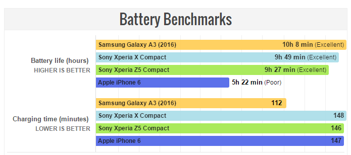 Compact 依然？Xperia X Compact 测评