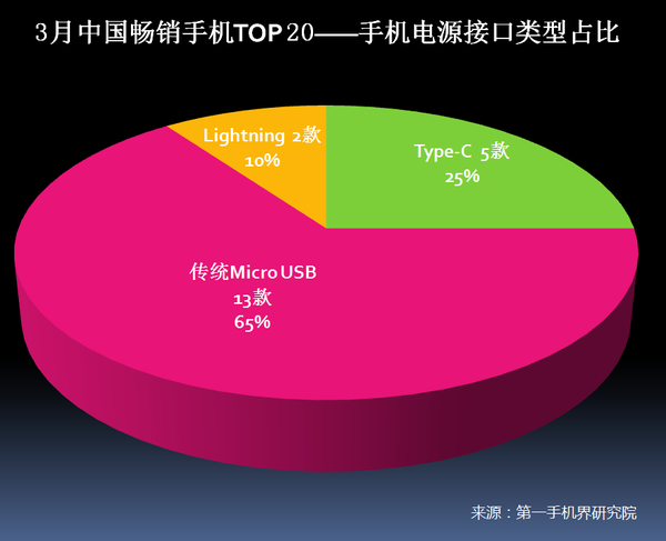 2017年3月中国畅销手机市场分析报告