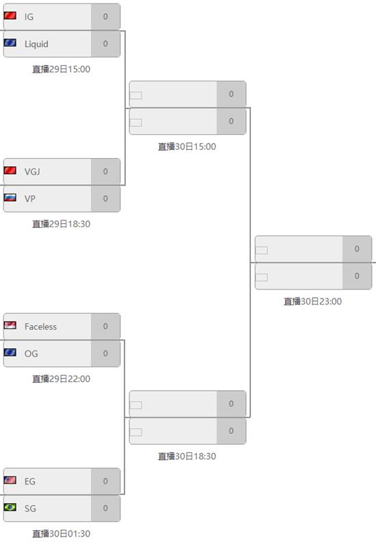 DOTA2基辅淘汰赛第二日汇总：EG复苏SG爆冷
