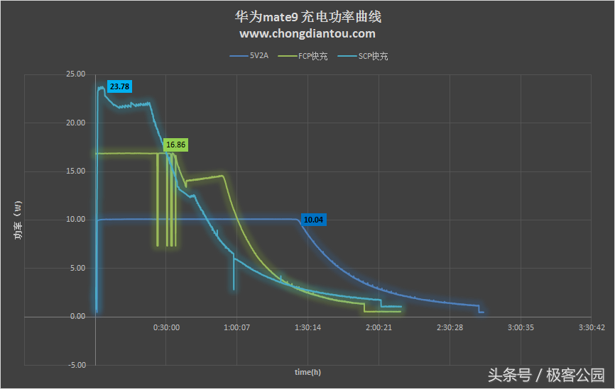 荣耀V9体验：一个更「亮骚」但便宜千元的Mate9？非也非也