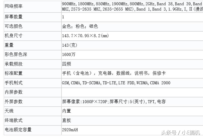 华为公司荣耀畅玩6疑入网许可证：5寸八核3G运行内存 指纹识别不够1000元