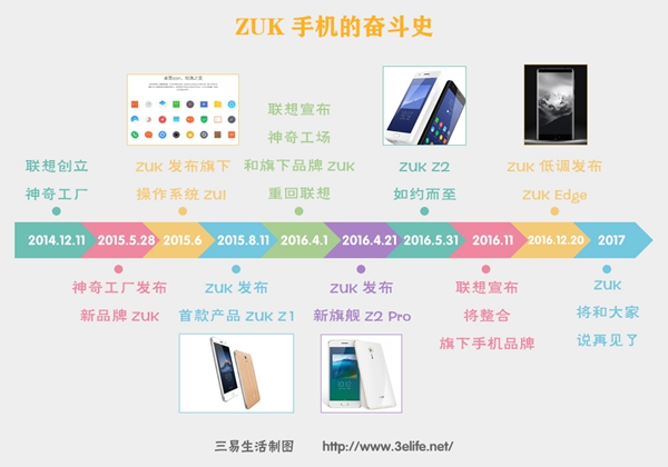 ZUK“顶峰退伍”的身后 是无可奈何舍弃還是气数已尽？