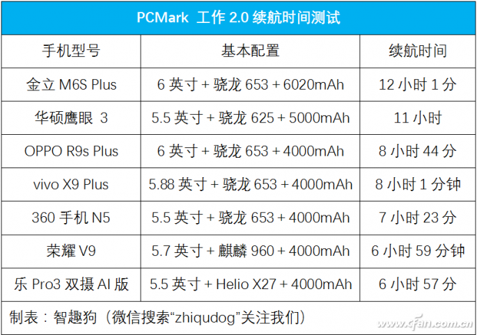 凭啥叫拍照神器？华硕鹰眼 3评测体验